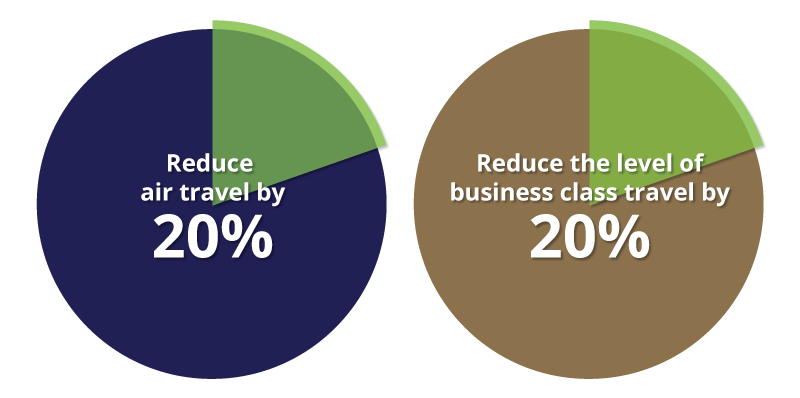 SMU Air travel reduction plan - To reduce air travel and level of business class travel each by 20%